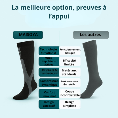 Maisoya - Chaussettes de contention pour jambes lourdes & douloureuses